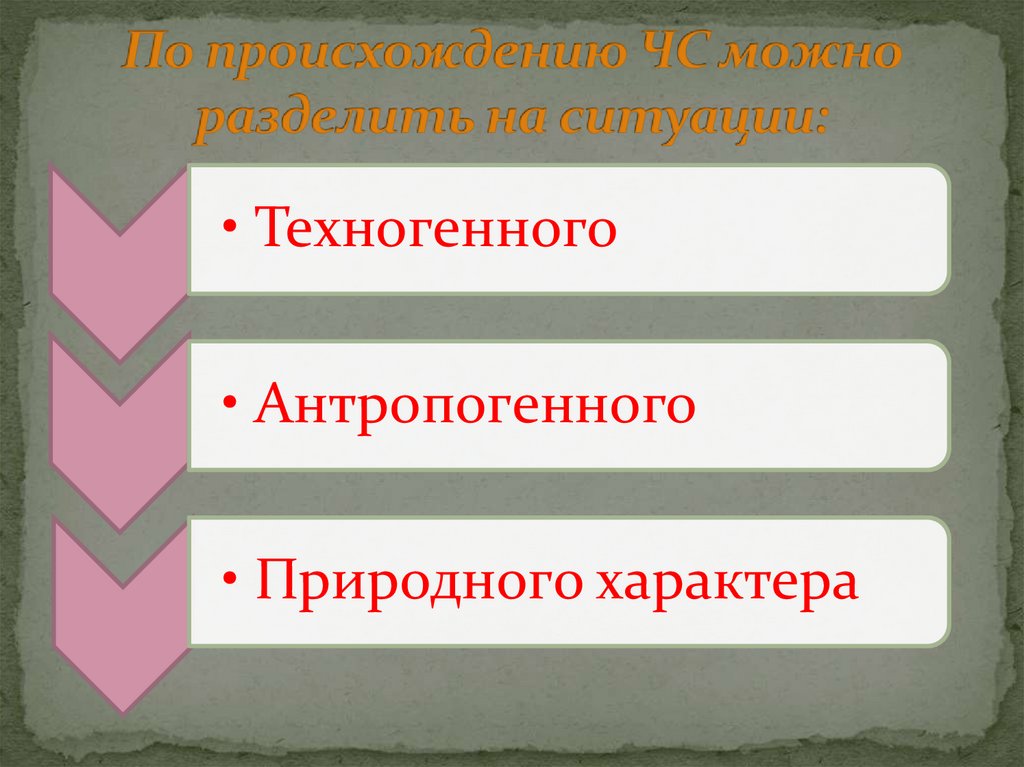Общие сведения о ЧС - презентация онлайн