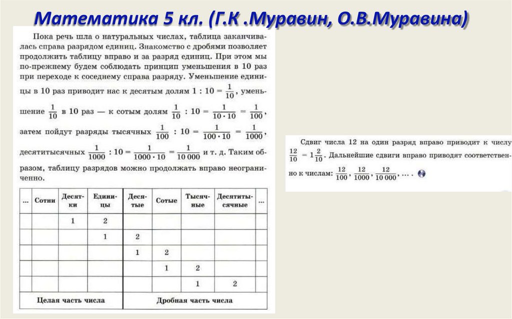 Математика 5 кл. (Г.К .Муравин, О.В.Муравина)