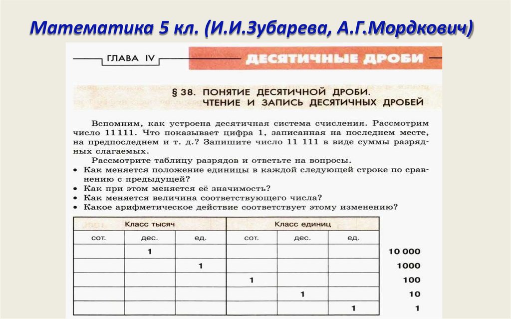 Математика 5 кл. (И.И.Зубарева, А.Г.Мордкович)