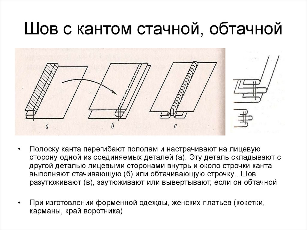 Отделочная строчка схема