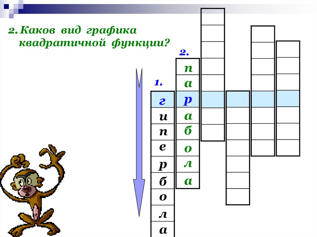 Вид графики 9 букв. Кроссворд графики и функции. Кроссворд на тему квадратичная функция. Кроссворд по теме квадратичная функция 9 класс. Кроссворд по теме график функции.