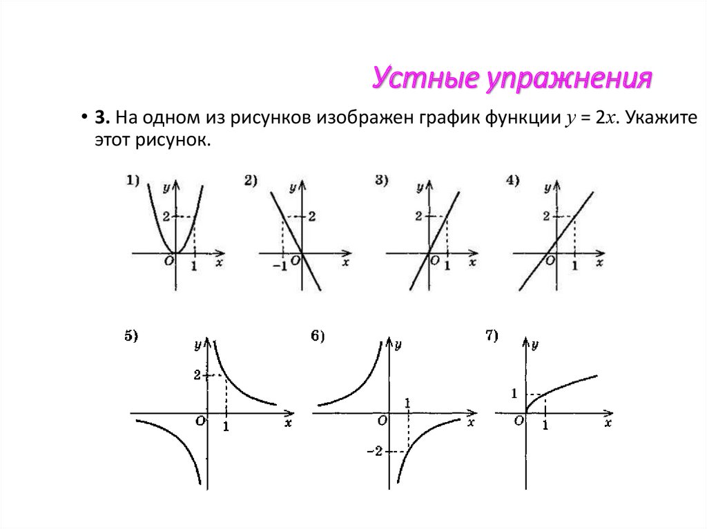 Названия функций. Виды графиков функций. Графики простейших функций. Какие бывают графики функции.