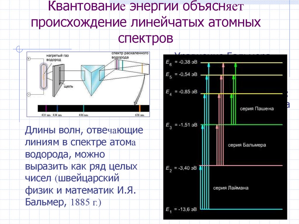 Происхождение линейчатых спектров 9 класс презентация