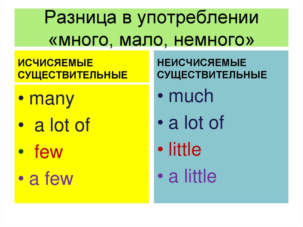 Исчисляемые и неисчисляемые существительные в английском языке презентация