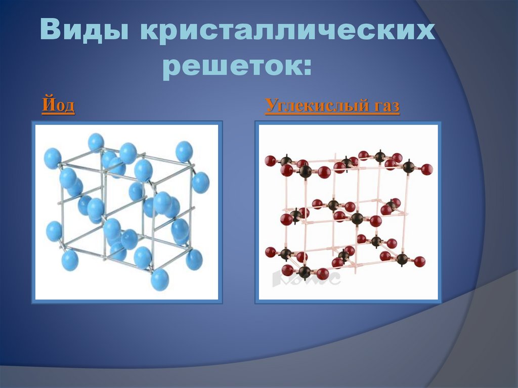 Типы веществ молекулярной кристаллической решетки