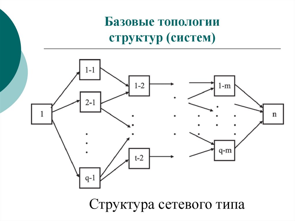 1 1 1 структура систем. Сеть типа ус-3млс.