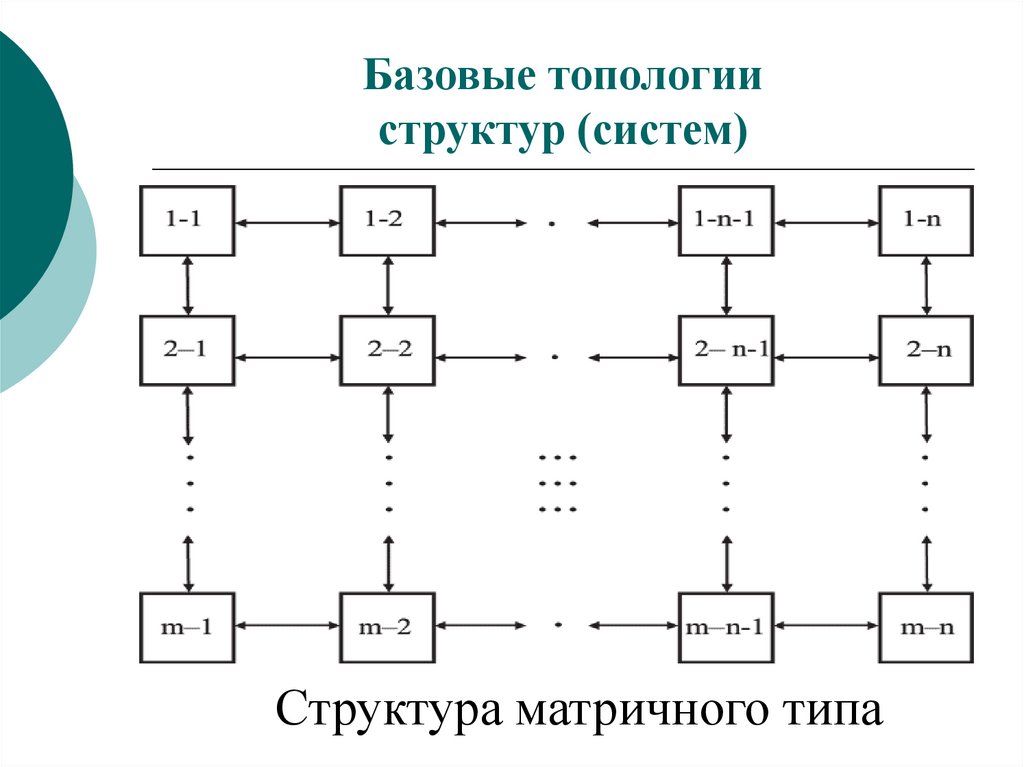 Матричная структура памяти. ОЗУ С матричной структурой. Матричная структура GPS это метрология.