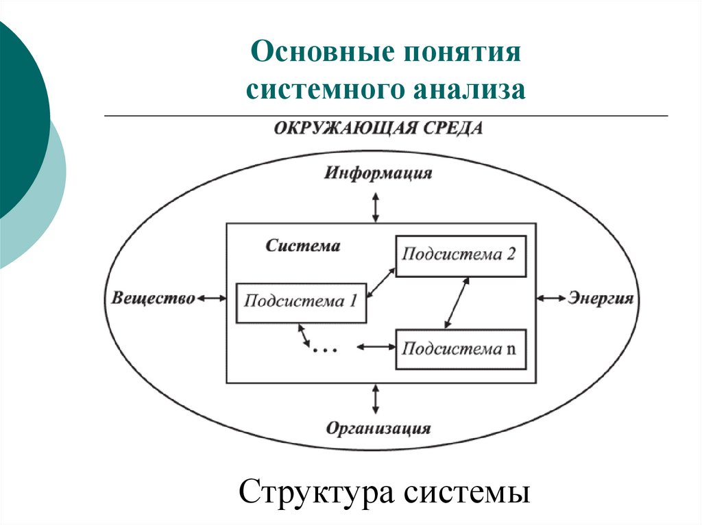 Системные понятия. Основные понятия системного анализа. Системная концепция альтернатив. Редукционная и системная концепции.