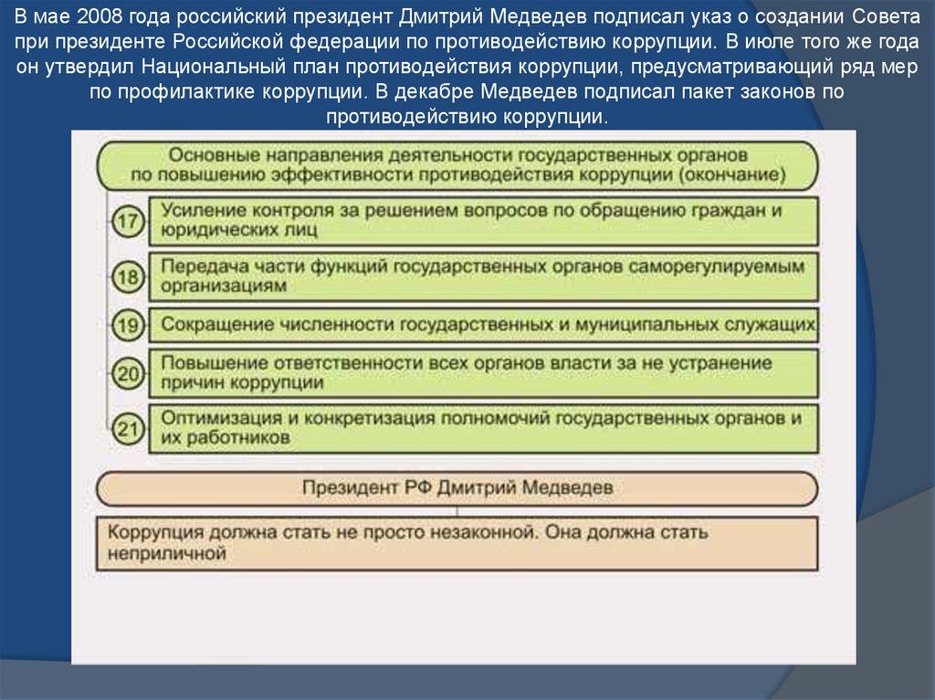 Указ государственных органов. Повышение эффективности противодействия коррупции. Институты противодействия коррупции схема. Органы по борьбе с коррупцией в России. Органы гос власти по противодействию коррупции.