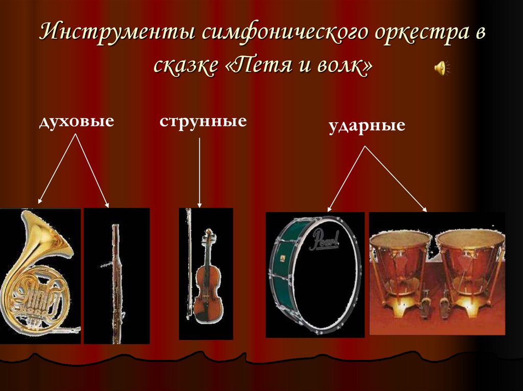 Инструменты симфонического оркестра в сказке «Петя и волк»