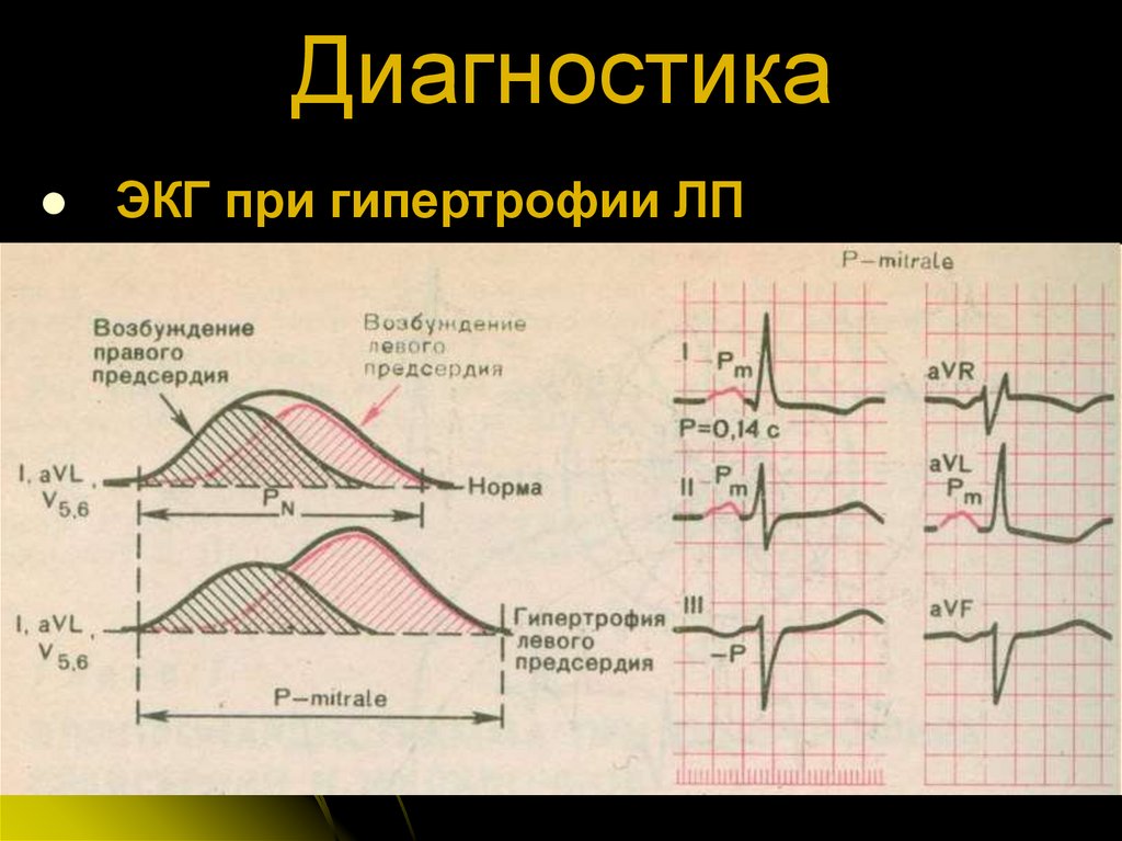 Диагностика