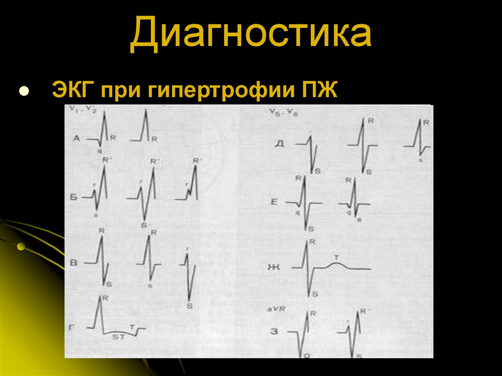 Диагностика