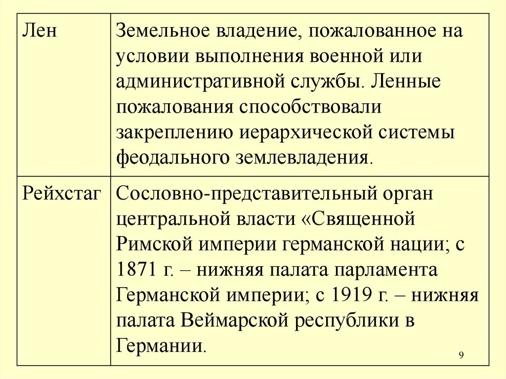 Форма феодальной монархии. Феодальная монархия золотой орды. Типы феодальной монархии.