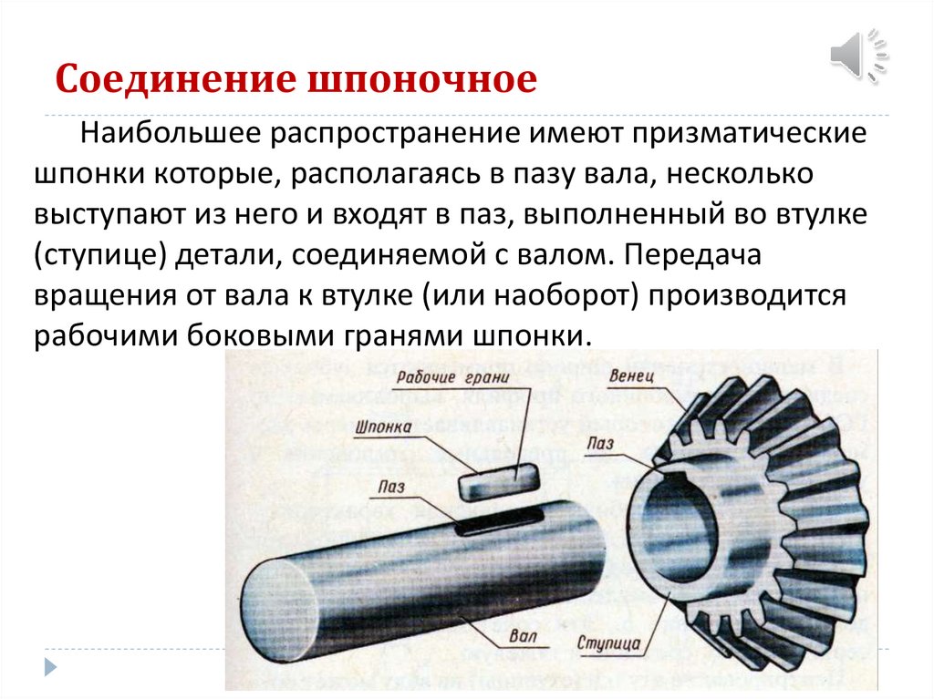 Разъемные соединения шлицевые и шпоночные изображение на чертежах назначение