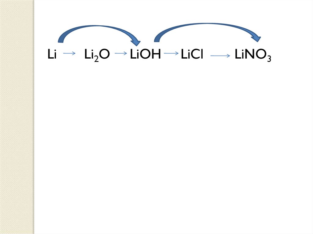 Li li2o lioh li2so4 licl. Lino3. Lino2 из lino3. Lino3 разложение. Термическое разложение lino3.