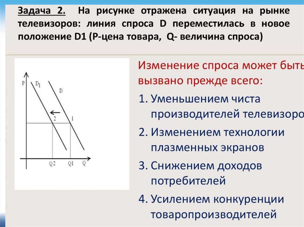 В законе спроса проявляется