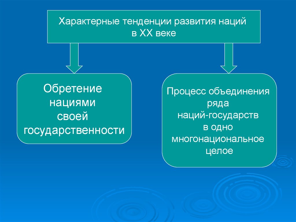 Тенденция характерна. Тенденции развития 20 века. Пути развития наций. Формирование нации век. Формирование наций в новое время.