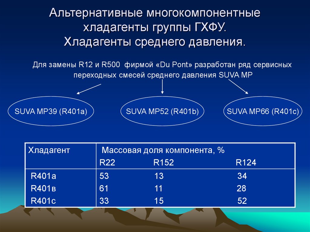 Диаграмма r12 хладагент