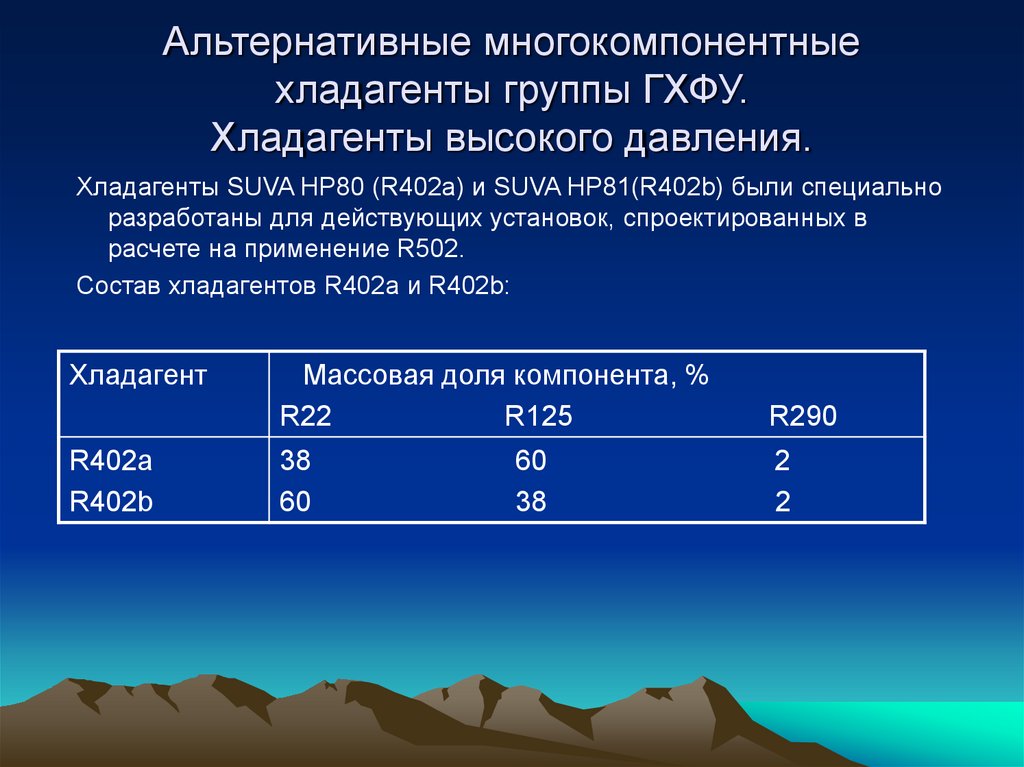 Отметьте два верных варианта ответа фреоны применяются. Хладагенты группы 2. 4 Группы охлаждающих веществ.