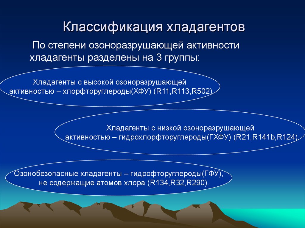 Классификация хладагентов