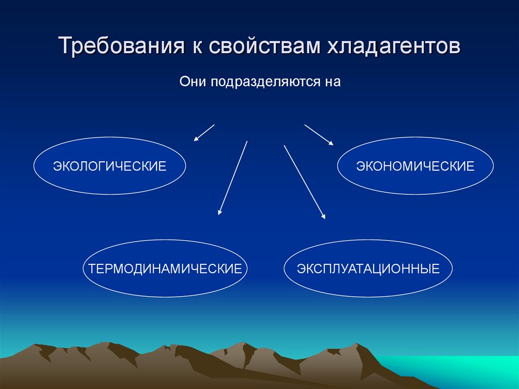 Требования к свойствам хладагентов