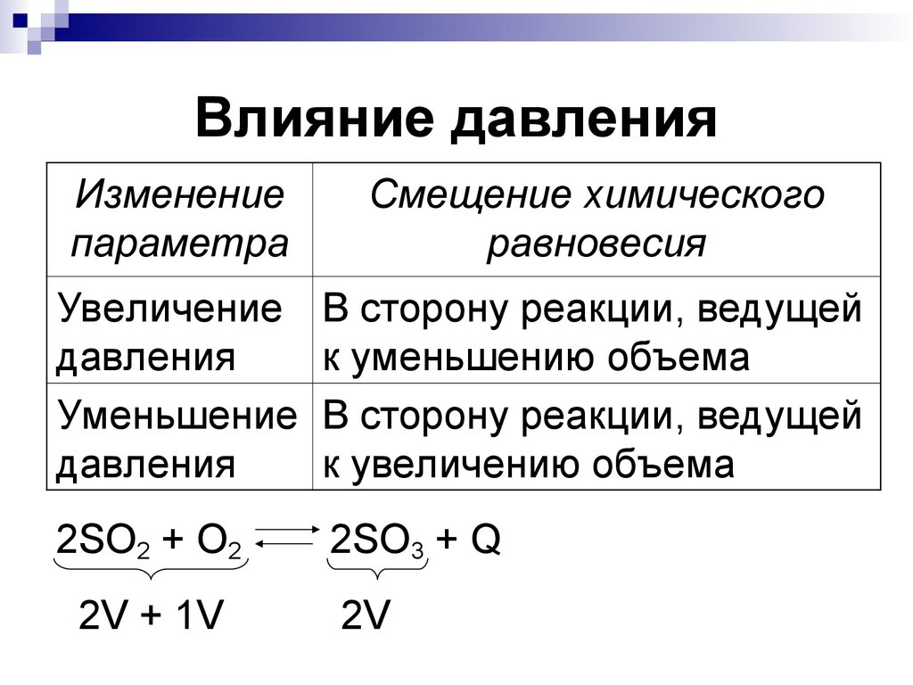 Также при условии изменений в. Принцип Ле-Шателье смещение равновесия таблица. Химическое равновесие принцип Ле Шателье. Принцип Ле-Шателье смещение равновесия. Факторы смещения равновесия химической реакции.