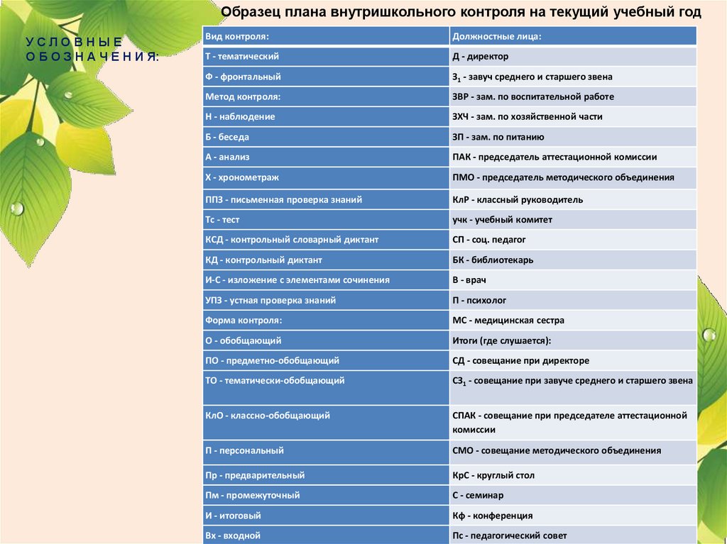 План вшк учебной работы