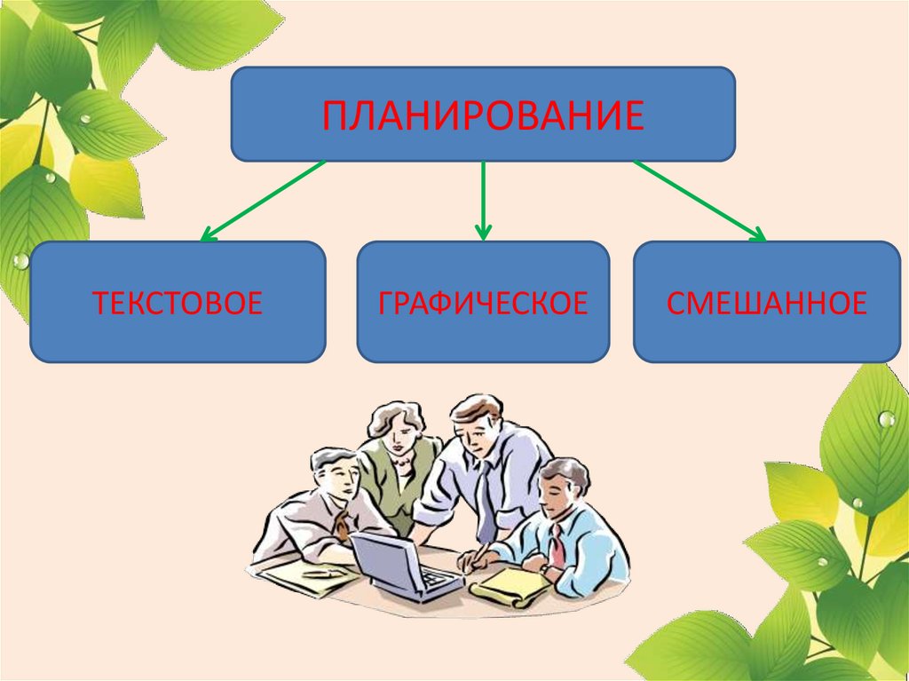 Виды планов работы школы это