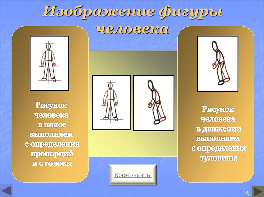 Образ человека 4 класс. Изображение фигуры человека и образ человека. Изображение фигуры человека доклад. Как он в изображении человека. Изображение фигуры человека и образ человека.- Доклад.