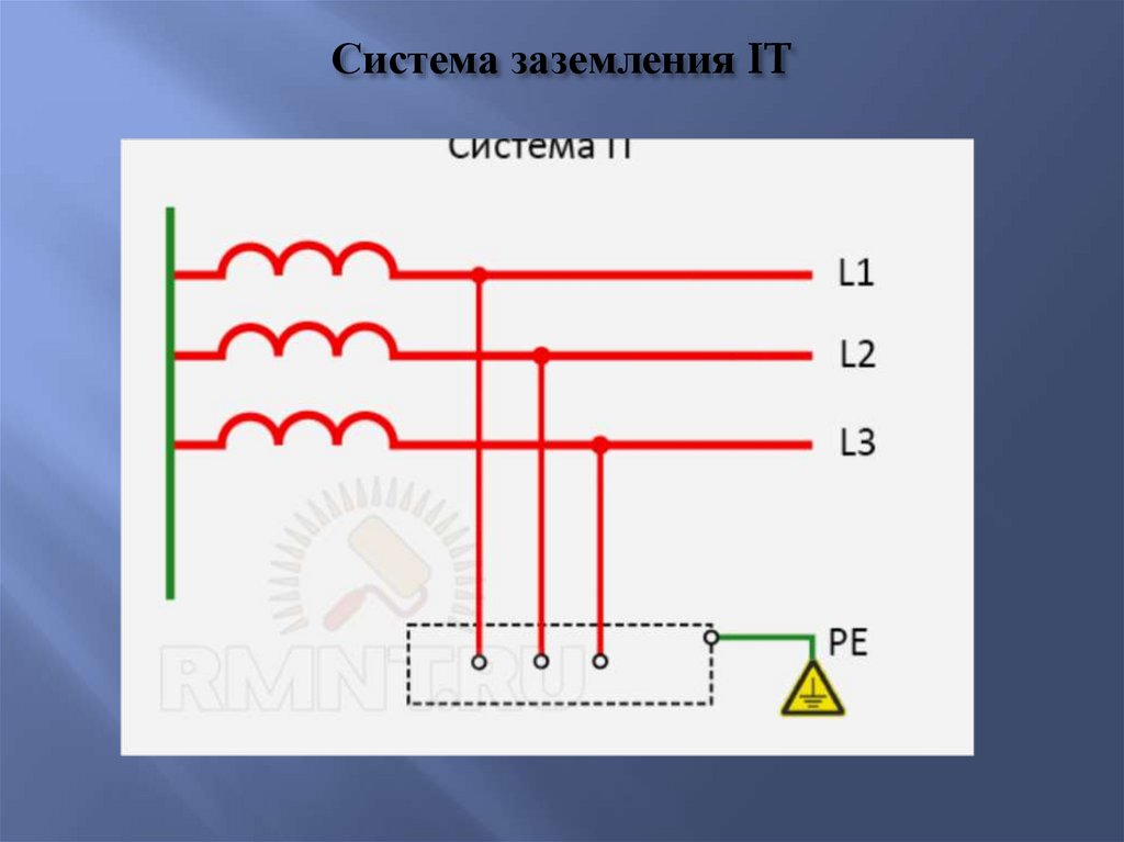 Системы заземления