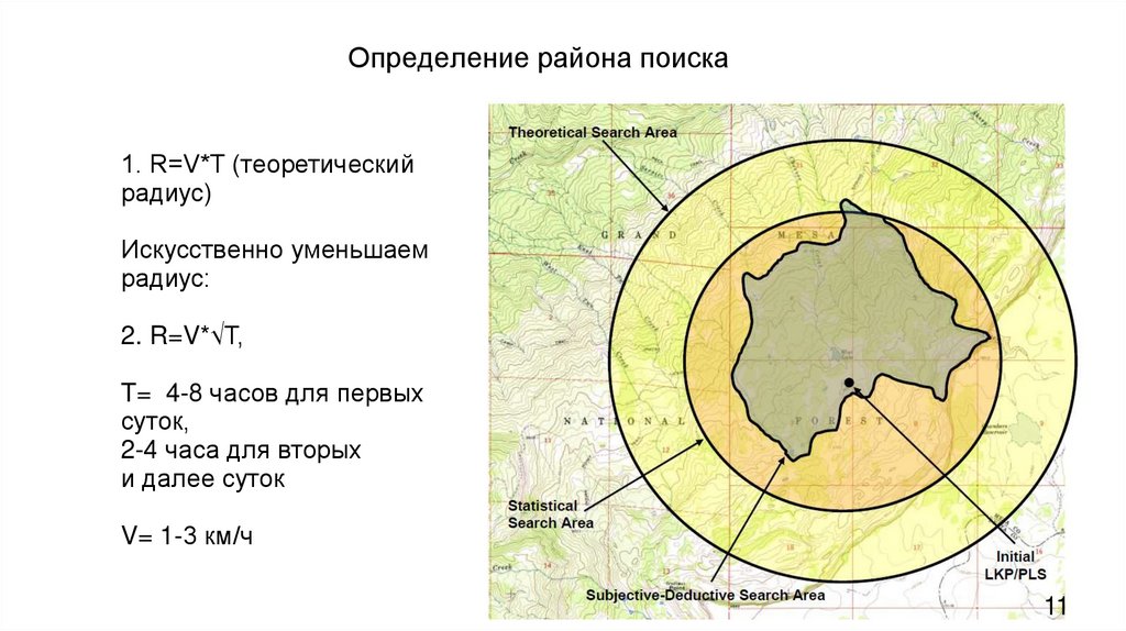 Определение района поиска