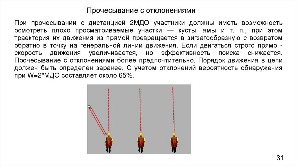 Прочесывание с отклонениями