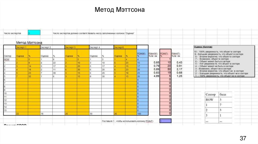 Метод Мэттсона