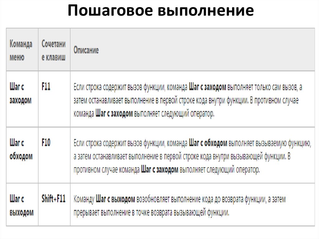 Пошаговое выполнение