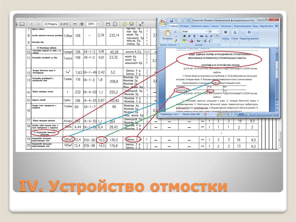 IV. Устройство отмостки