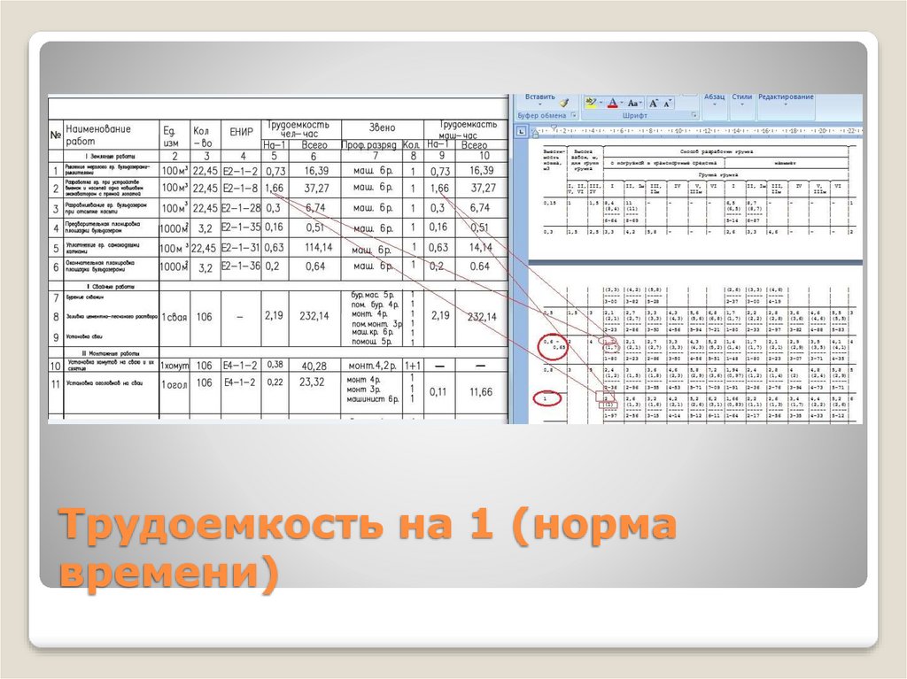 Трудоемкость на 1 (норма времени)