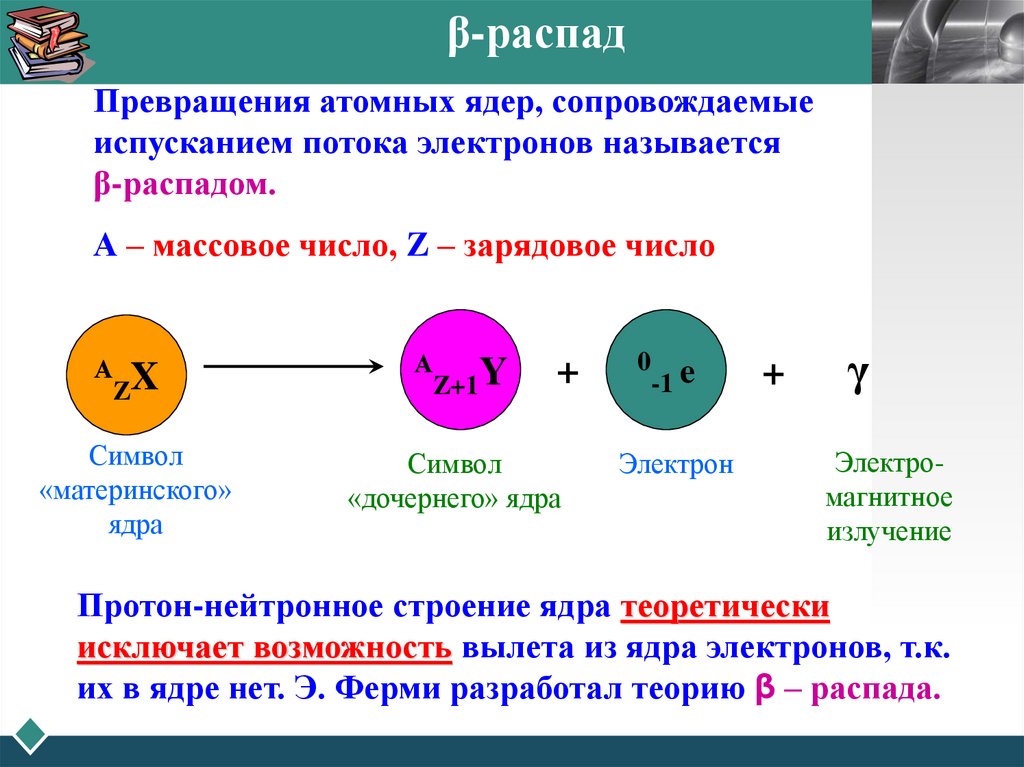 Деление ядер урана презентация по физике 9 класс