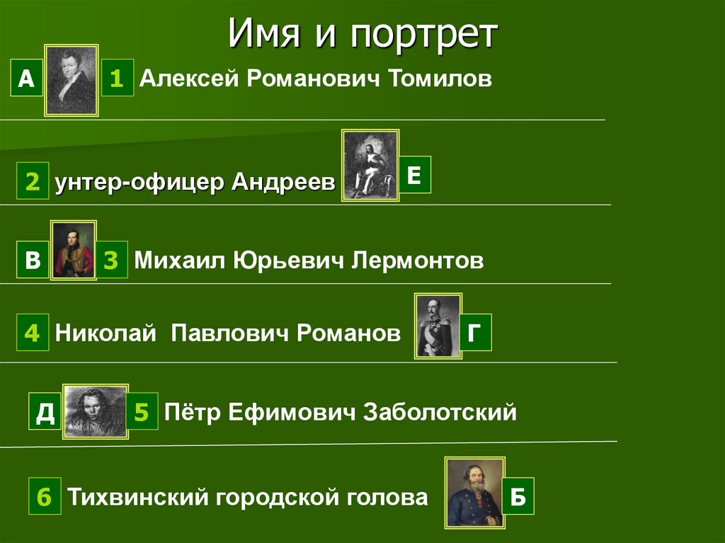 Имя и портрет