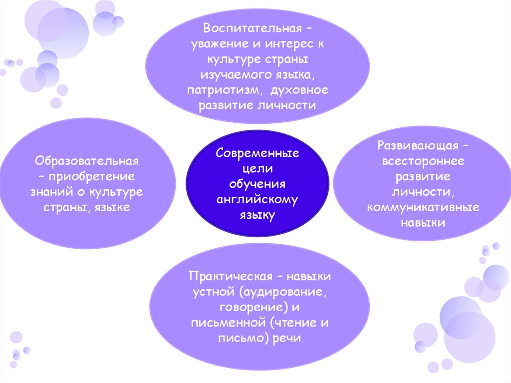 Проект моя инициатива в образовании