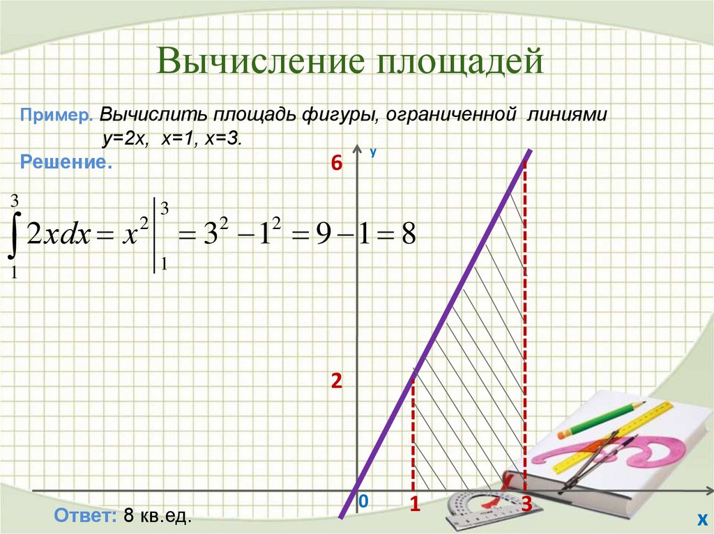 Вычислить площадь фигуры ограниченной. Вычислить площадь ограниченной линиями. Вычисление площади фигуры ограниченной линиями. Вычисли площадь фигуры ограниченной линиями. Вычислить площадь плоской фигуры ограниченной линиями.