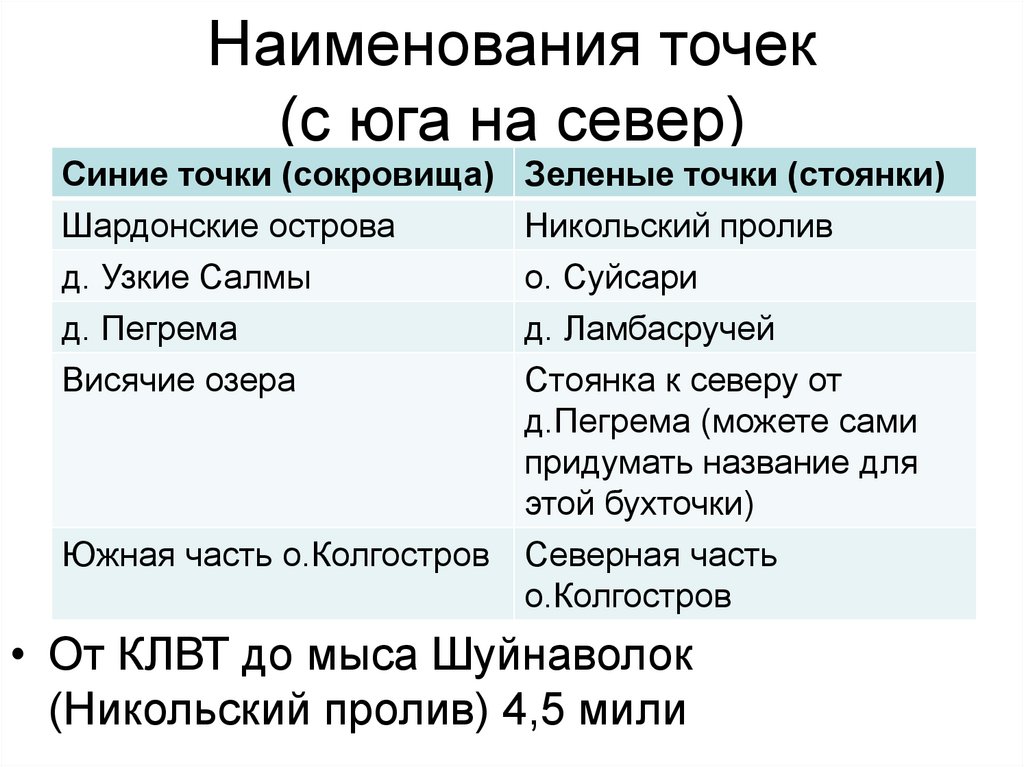 Нужны ли точки в таблицах конце предложения 60 фото - RusOrgs.ru