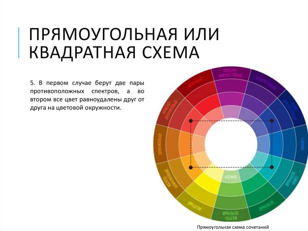 Прямоугольная схема сочетания цветов. Контрастные пары цветов. Схема сочетания цветов в интерьере. Схема сочетания цветов квадрат.