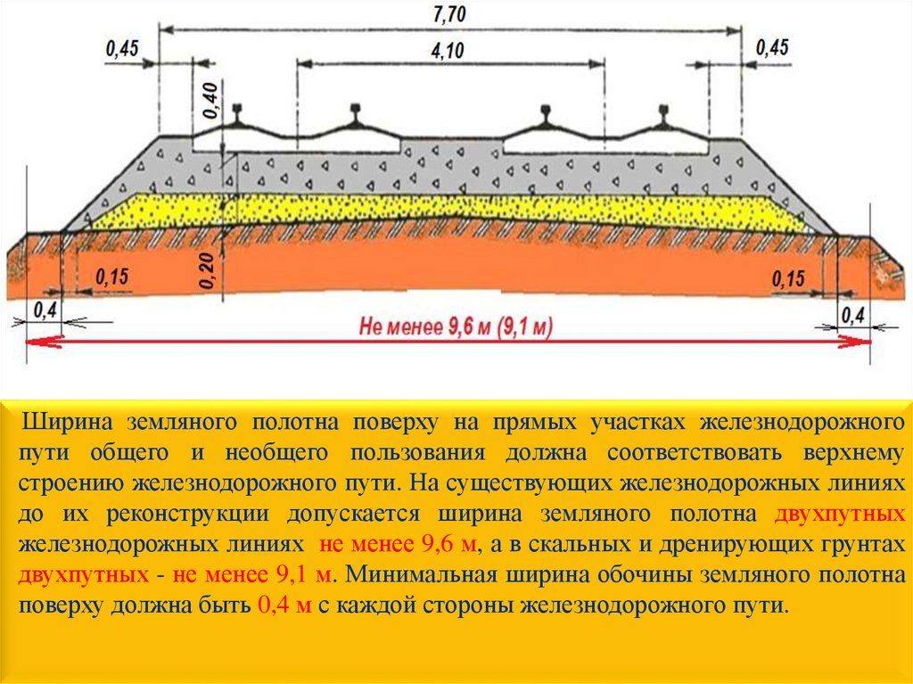 Сдо минимальная ширина обочины земляного полотна