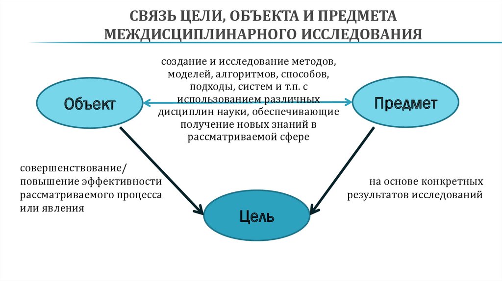 Междисциплинарный проект рэу