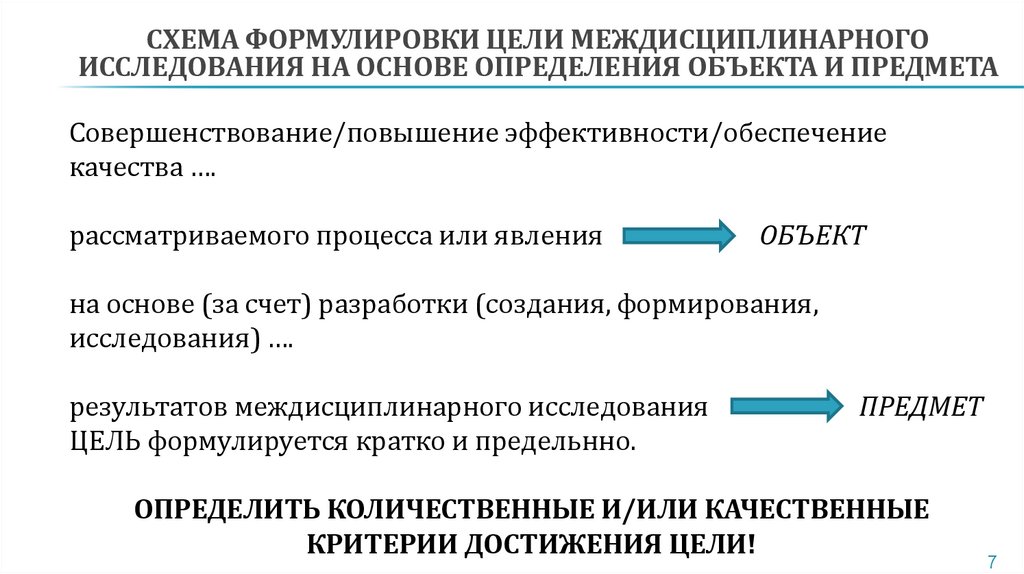 Перспективные междисциплинарные исследования. Междисциплинарный проект.