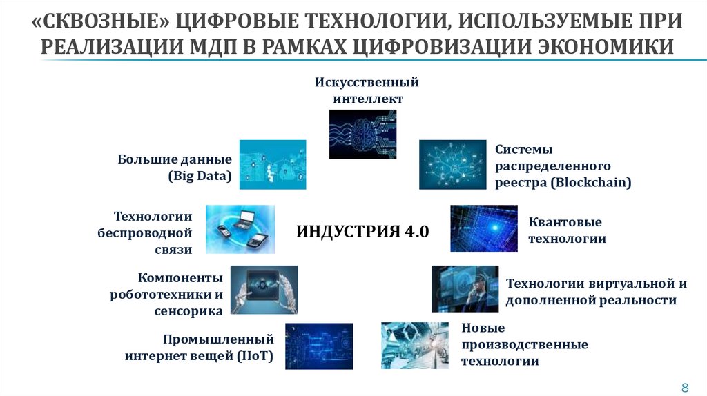 Междисциплинарный проект рэу