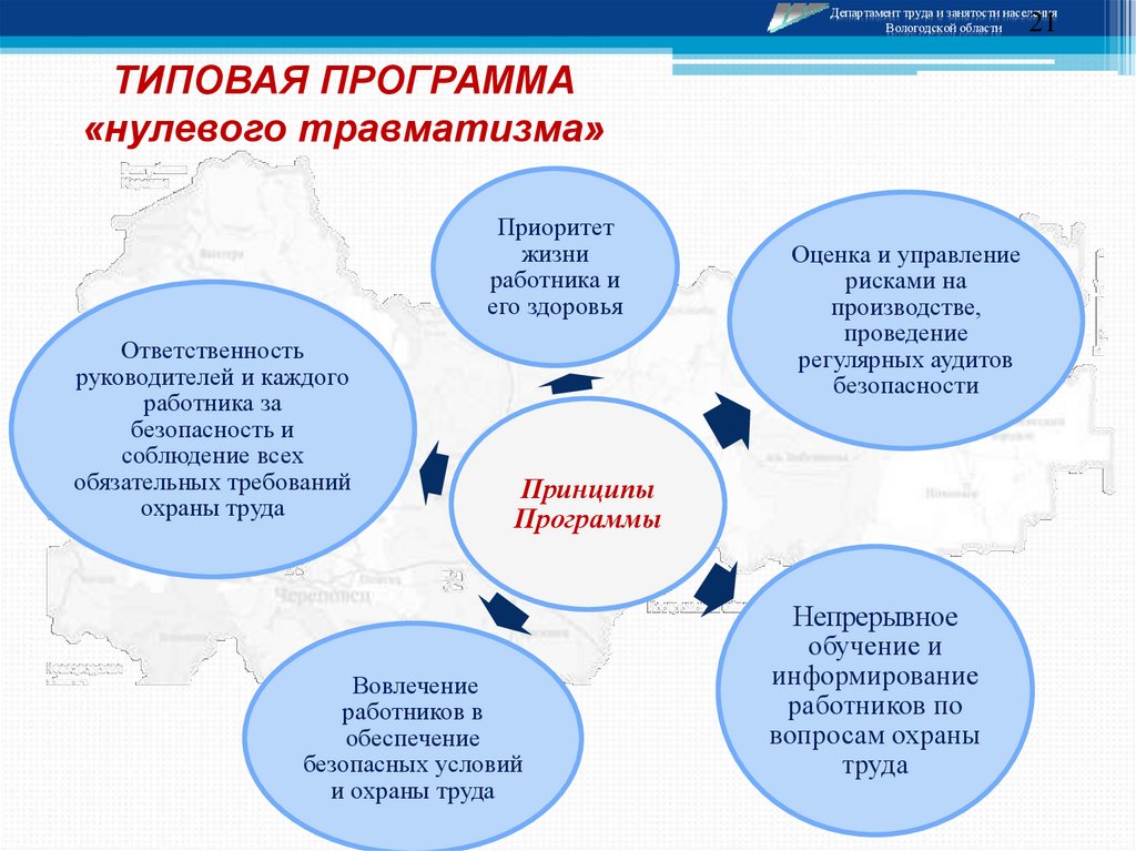 Концепция нулевого травматизма vision zero презентация