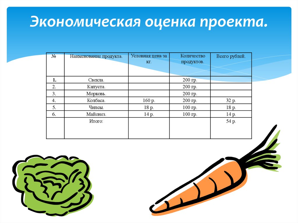 Экономическая оценка проекта