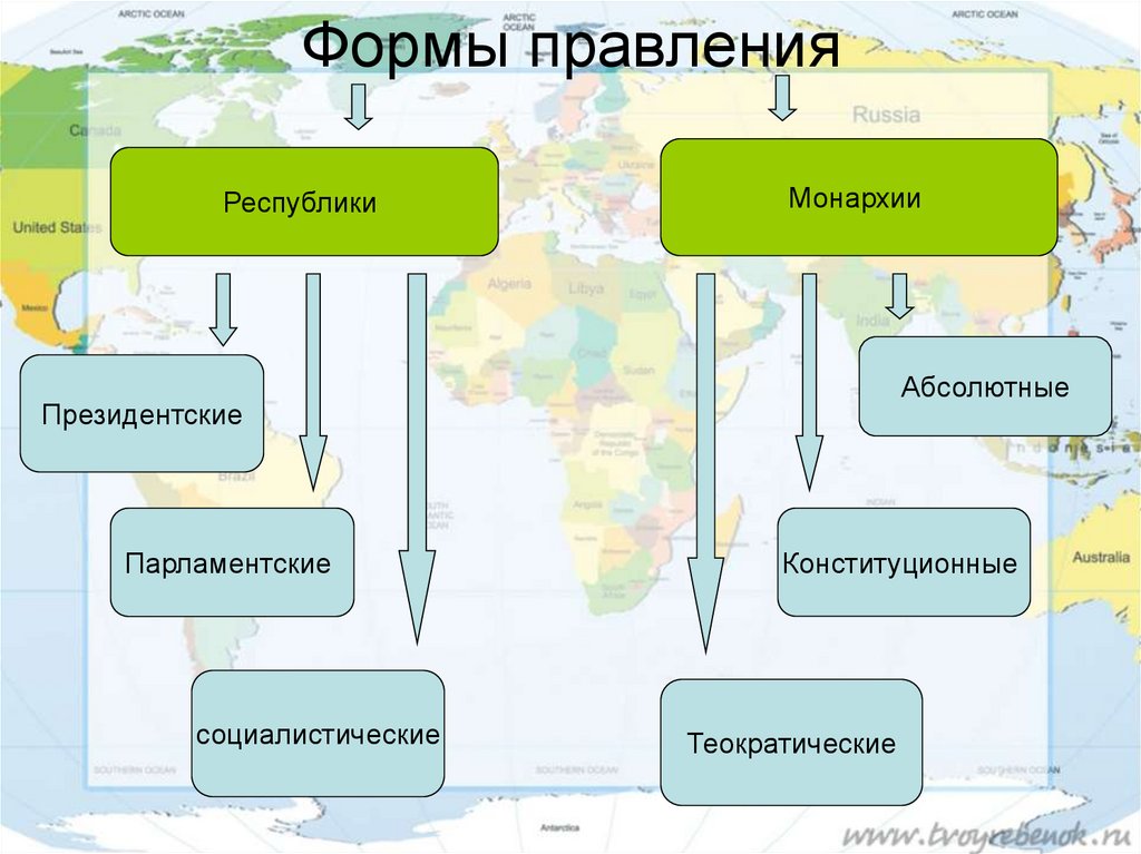 Карта по формам правления