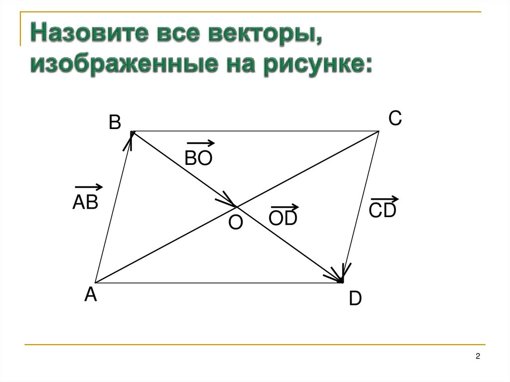 Назовите все углы изображенные на рисунке